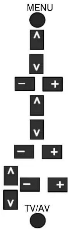 PANASONIC TX-32PM1F - DaDeførsteganginstalleredeTV-apparatet,blevOnScreensprogetindstillet efterdetvalgteland.HvisDeønskeratanvendeetandetsprog,kandet vælgesiOnScreensprogmenuen - 1