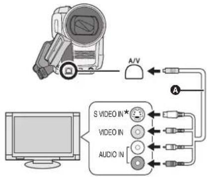 PANASONIC VDR-D300E - Anslut kameran till en TV. - 1