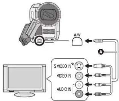 PANASONIC VDR-D300E - Forbind denne enhed med et TV. - 1