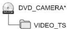 PANASONIC VDR-D300E - Eksempel på folderstruktur på en DVD-RW (Video format) eller DVD-R: - 1