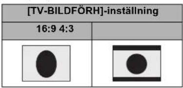 PANASONIC VDR-D300E - ■ Titta på bilder med bildförhållandet 16:9 på en vanlig TV (4:3) - 2