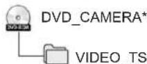 PANASONIC VDR-D300E - Exempel på mappstruktur för en DVD-RW-(videoformat) eller DVD-R-skiva: - 1