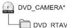 PANASONIC VDR-D300E - Exempel på mappstruktur för en DVD-RAM-eller DVD-RW-skiva (VR-format): - 1