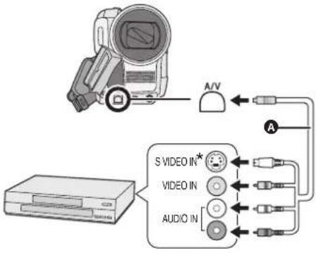 PANASONIC VDR-D300E - Anslut kameran till en videoenhet. - 1