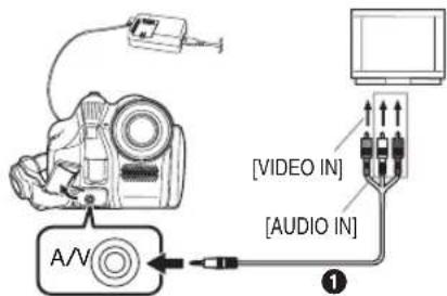 A/V [VIDEO IN] [AUDIO IN]