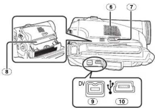 PANASONIC NV-GS60E - Identifikation og håndtering af komponenter - 2