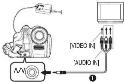 A/V [VIDEO IN] [AUDIO IN] ①