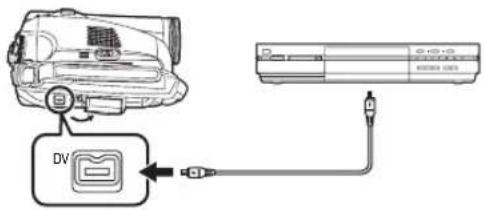 PANASONIC NV-GS60E - Copia en un grabador DVD o un VCR (Doblaje) - 2