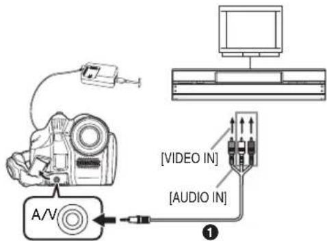 A/V [VIDEO IN] [AUDIO IN] ①