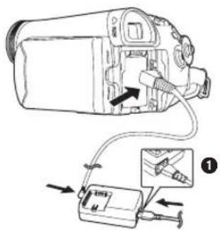 PANASONIC NV-GS60E - ■ Anslutning till nätuttaget - 1