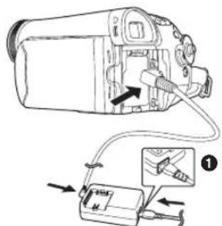 PANASONIC NV-GS60E - ■ Conexión a una toma de CA - 1