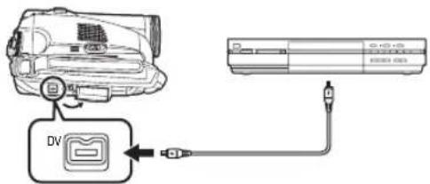 PANASONIC NV-GS60E - Kopiering til en dvd-optager eller en videooptager (Dubbing) - 2