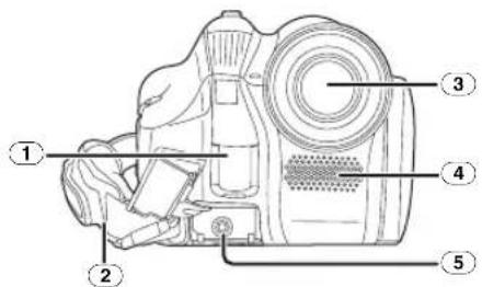 PANASONIC NV-GS60E - Kamera - 1