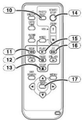 10 11 12 13 14 15 16 17 VAN SEARCH MENU START/STOP PHOTO/SHOP GATE/TIME AUTO/DVD PLAY ON/OFF STICKS BELL/CHN STOP MAIN TITLE RISK W T VOL VOC START/SHOT