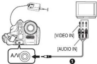 [VIDEO IN] [AUDIO IN] A/V ①