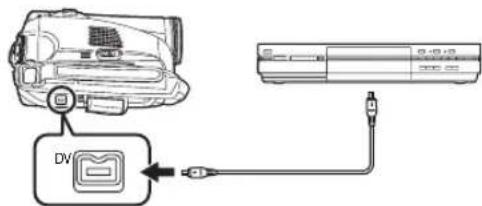 PANASONIC NV-GS57 - การตัดลอกลงเครื่องเล่น DVD หรือ VCR (การอัดเสียงทับ) - 2