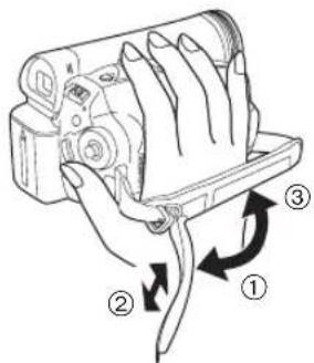 Diagram showing a hand holding a camera with labeled parts and directional arrows indicating motion or rotation.
