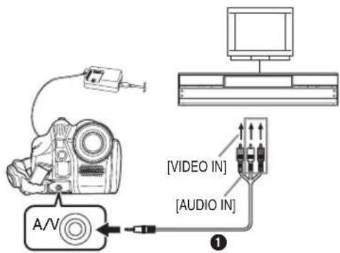 A/V [VIDEO IN] [AUDIO IN] ①