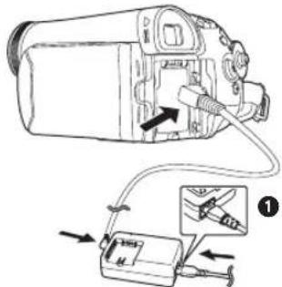 PANASONIC NV-GS57 - การเชื่อมต่อไปยังเต้ารับ AC - 1