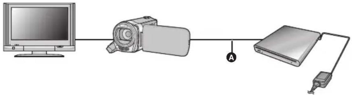 PANASONIC HDC-SDX1 - Afspilning af en kopieret disk - 1