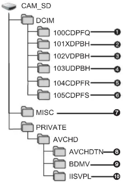 PANASONIC HDC-SDX1 - Om computerskærmen - 1