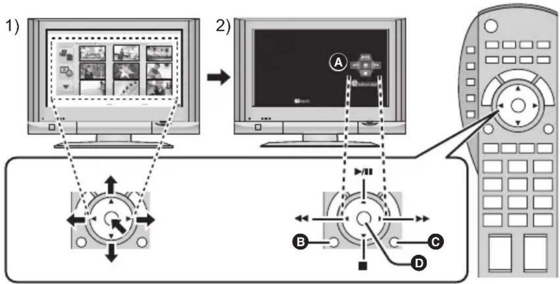 PANASONIC HDC-SDX1 - Brug TV'ets fjernbetjening. - 1