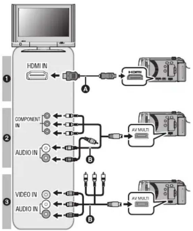 PANASONIC HDC-SDX1 - Tilslut enheden til en TV. - 1