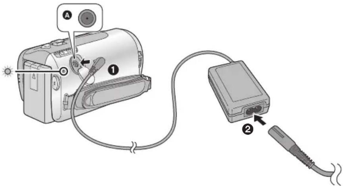 PANASONIC HDC-SDX1 - Vigtigt: - 1
