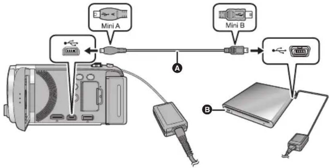 PANASONIC HDC-SDX1 - Klargøring til kopiering/afspilning - 1