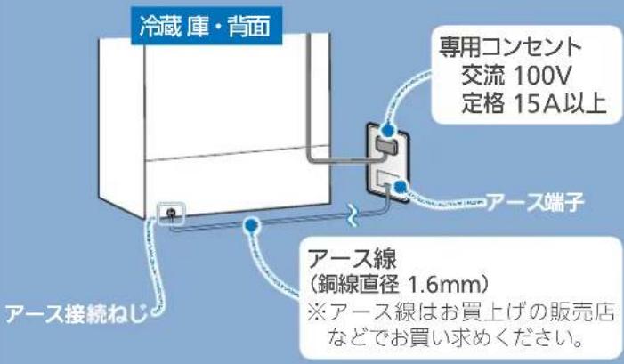 冷蔵庫・背面 専用コンセント 交流 100V 定格 15A以上 アース端子 アース線 (銅線直径 1.6mm) ※アース線はお買上げの販売店 などでお買い求めください。