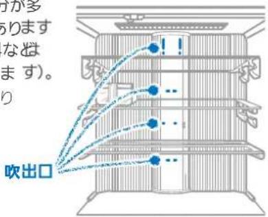 が多く ります なね ます)。 吹出口