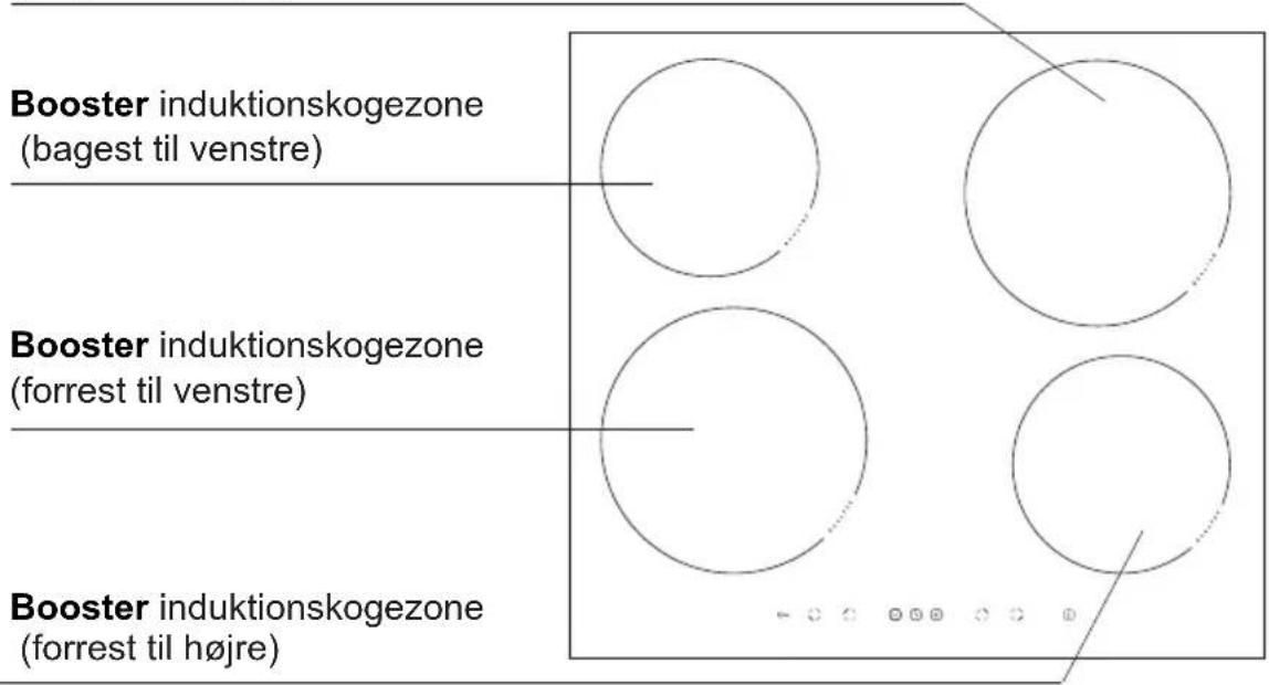 Booster induktionskogezone (bagest til venstre) Booster induktionskogezone (forrest til venstre) Booster induktionskogezone (forrest til højre)