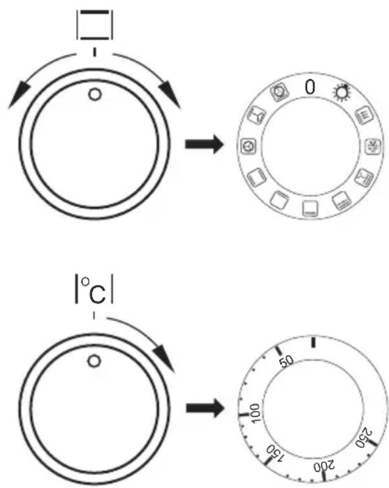 GRAM BIH 106351 B - Ovnens funktioner og betjening - 1