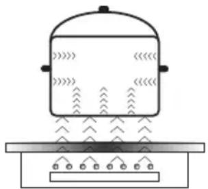 GRAM IN 6074 TF - Betjeningsprincip for induktionskogezone - 1
