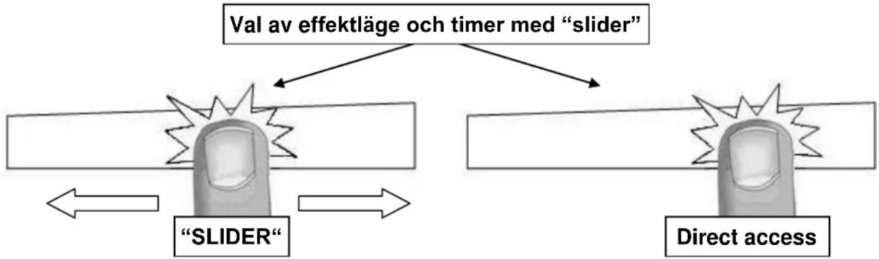 Witt WHF66-3 - Inställning av effektläge och timer med "SLIDER" - 1