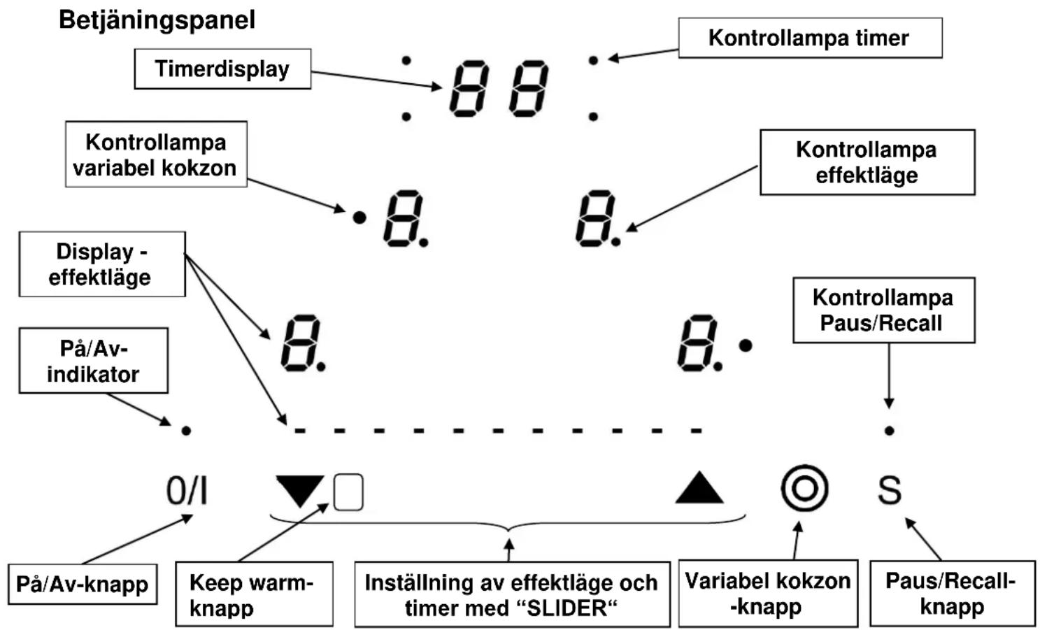 Witt WHF66-3 - - Slå en kokesone på/av: - 1