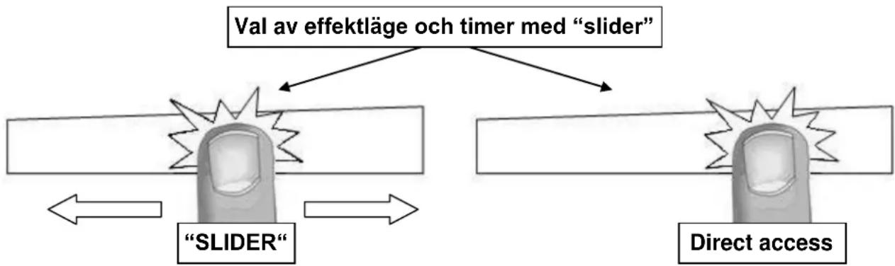 Witt WIF70-5 - Inställning av effektläge och timer med "SLIDER" - 1