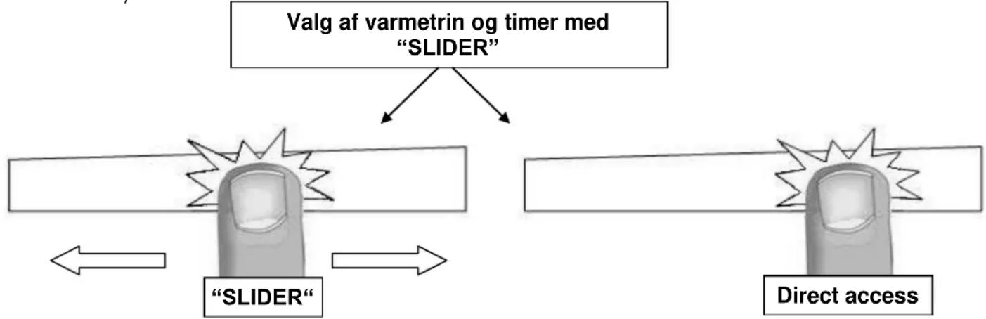 Witt WE786SQWKS - Indstilling af varmetrin og timer med "SLIDER" - 1