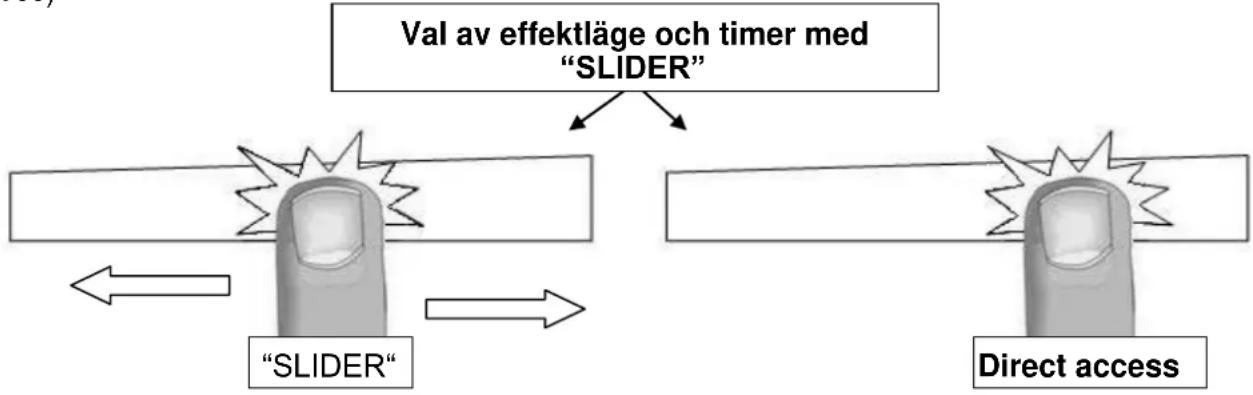 Witt WE786SQWKS - Inställning av effektläge och timer med "SLIDER" - 1