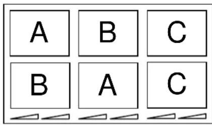 A B C B A C