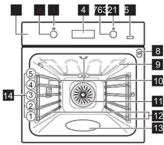 ELECTROLUX EOP721X - Oversigt over apparatet - 1