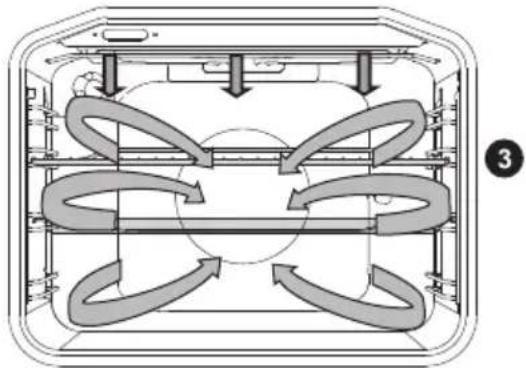 GORENJE BO658A31BG - AUTOMATISK TILBEREDNING AF K∅D - AUTOMATISK STEGNING - 2