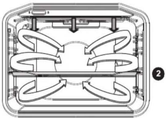 GORENJE BO658A31BG - Brug af det roterende drejespyd (afhænger af modellen) - 5
