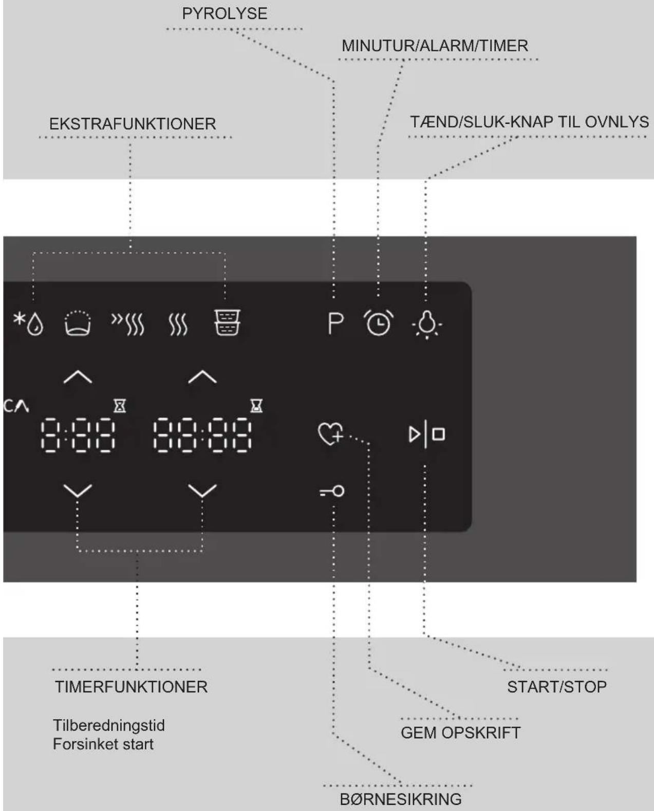 PYROLYSE MINUTUR/ALARM/TIMER EKSTRAFUNKTIONER TÄND/SLUK-KNAP TIL OVNLYS TIMERFUNKTIONER TILBEREDNINGSTID Forsinket start START/STOP GEM OPSKRIFT B∅RNESIKRING