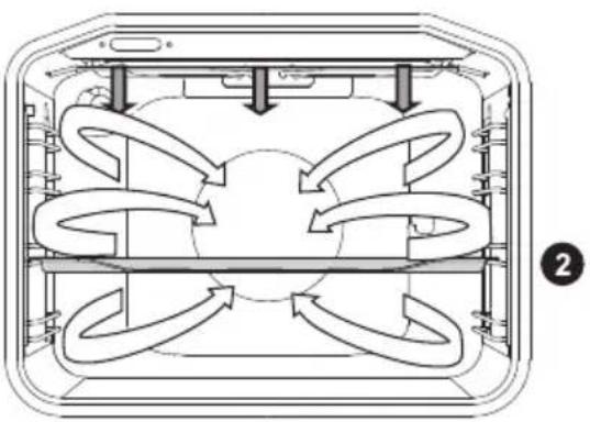 GORENJE BOP658A13BG - GRILL MED BLÆSER - 2