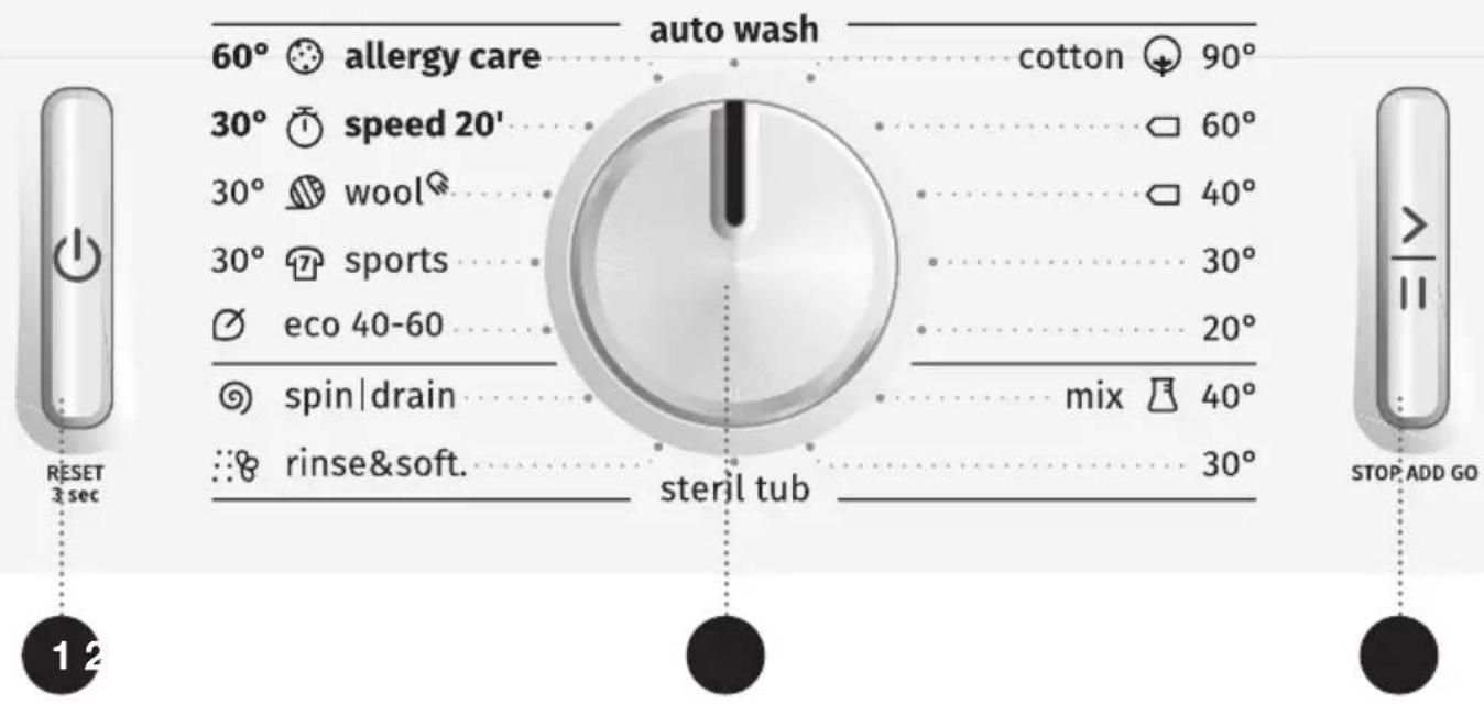 GORENJE WEI64S3 - BETJENINGSPANEL - 1