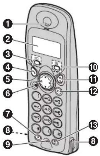 Labeled diagram of a mobile phone with numbered parts for identification