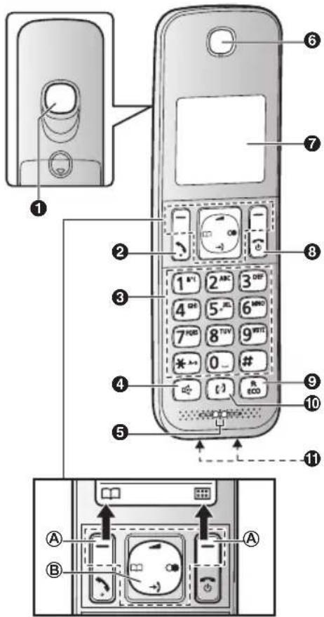 PANASONIC KX-TGD312NE - Betjeningsknapper - 1