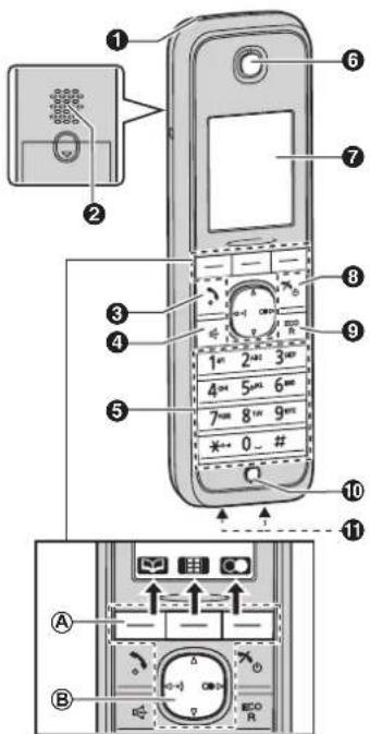 PANASONIC KX-TG8612NE - Betjeningsknapper - 1
