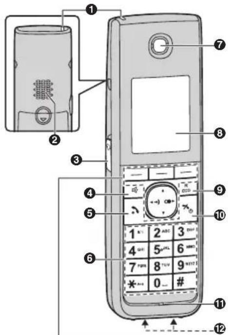 PANASONIC KX-TG8552NE - Sådan kommer du i gang - 1